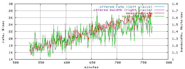 load.trace.scope=sides=server__phases=top2