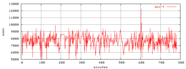 object.abort.rptm.trace.scope=sides=client__phases=framp,fill,fexit,inc1,top1,dec1,idle,inc2,top2,dec2