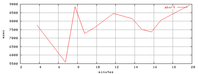 object.abort.rptm.trace.scope=sides=client__phases=framp