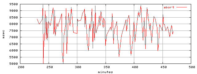 object.abort.rptm.trace.scope=sides=client__phases=top1