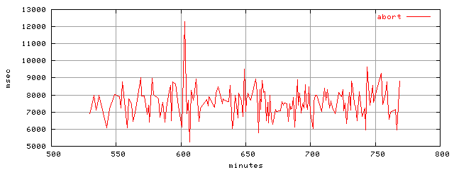 object.abort.rptm.trace.scope=sides=client__phases=top2