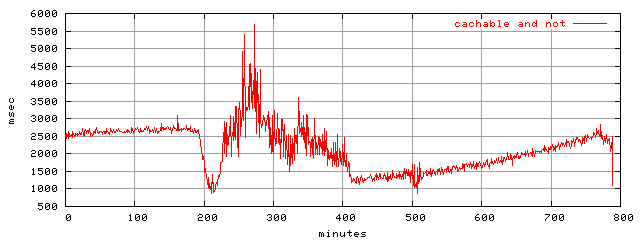 object.all_cachable.rptm.trace.scope=sides=client__phases=framp,fill,fexit,inc1,top1,dec1,idle,inc2,top2,dec2