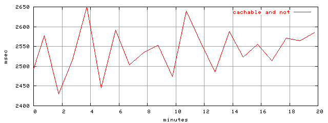 object.all_cachable.rptm.trace.scope=sides=client__phases=framp