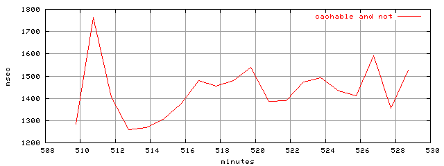 object.all_cachable.rptm.trace.scope=sides=client__phases=inc2