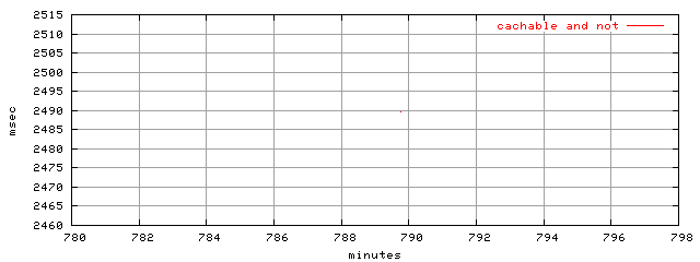 object.all_cachable.rptm.trace.scope=sides=server__phases=cold