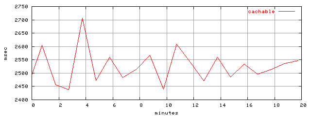 object.cachable.rptm.trace.scope=sides=client__phases=framp