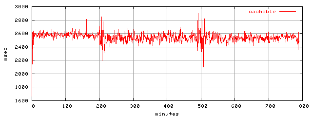 object.cachable.rptm.trace.scope=sides=server__phases=framp,fill,fexit,inc1,top1,dec1,idle,inc2,top2,dec2,cold