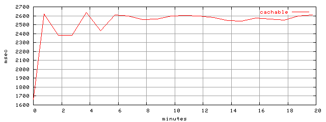 object.cachable.rptm.trace.scope=sides=server__phases=framp