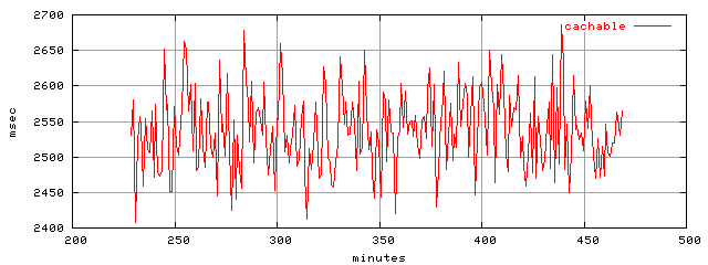 object.cachable.rptm.trace.scope=sides=server__phases=top1