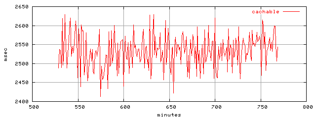 object.cachable.rptm.trace.scope=sides=server__phases=top2