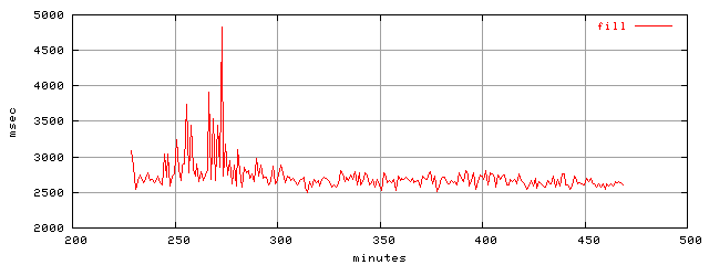 object.fill.rptm.trace.scope=sides=client__phases=top1