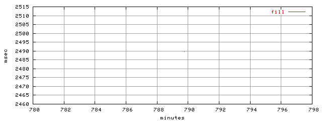 object.fill.rptm.trace.scope=sides=server__phases=cold