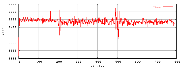 object.fill.rptm.trace.scope=sides=server__phases=framp,fill,fexit,inc1,top1,dec1,idle,inc2,top2,dec2,cold