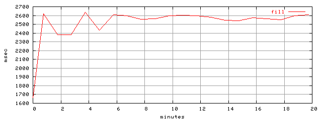 object.fill.rptm.trace.scope=sides=server__phases=framp