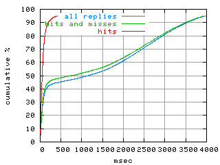 object.hits.rptm.fig.scope=sides=client__phases=dec1