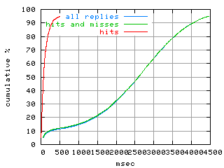 object.hits.rptm.fig.scope=sides=client__phases=dec2