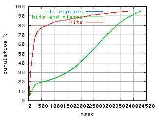 object.hits.rptm.fig.scope=sides=client__phases=fexit