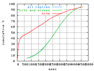 object.hits.rptm.fig.scope=sides=client__phases=fill