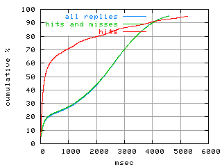 object.hits.rptm.fig.scope=sides=client__phases=framp,fill,fexit,inc1,top1,dec1,idle,inc2,top2,dec2