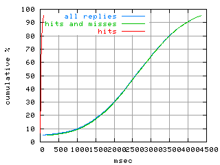 object.hits.rptm.fig.scope=sides=client__phases=framp