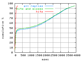 object.hits.rptm.fig.scope=sides=client__phases=idle