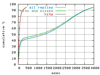 object.hits.rptm.fig.scope=sides=client__phases=inc2