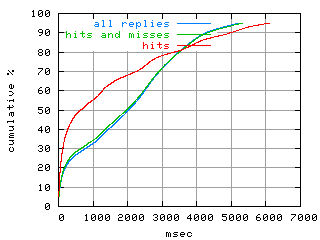 object.hits.rptm.fig.scope=sides=client__phases=top1