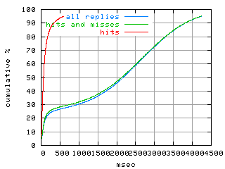 object.hits.rptm.fig.scope=sides=client__phases=top2