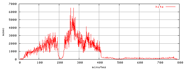 object.hits.rptm.trace.scope=sides=client__phases=framp,fill,fexit,inc1,top1,dec1,idle,inc2,top2,dec2