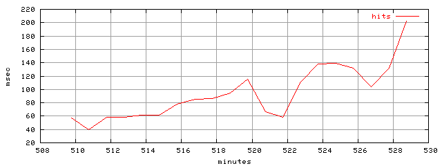 object.hits.rptm.trace.scope=sides=client__phases=inc2