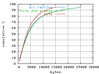 object.hits.size.fig.scope=sides=client__phases=dec1