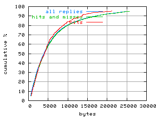 object.hits.size.fig.scope=sides=client__phases=dec2