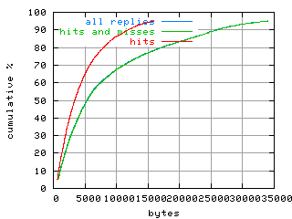 object.hits.size.fig.scope=sides=client__phases=fill