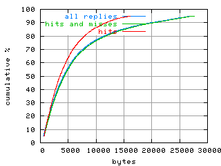 object.hits.size.fig.scope=sides=client__phases=framp,fill,fexit,inc1,top1,dec1,idle,inc2,top2,dec2