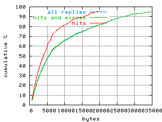 object.hits.size.fig.scope=sides=client__phases=framp