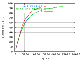 object.hits.size.fig.scope=sides=client__phases=idle