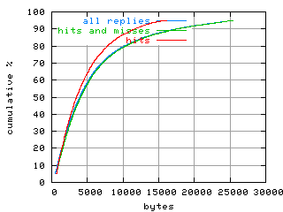 object.hits.size.fig.scope=sides=client__phases=top1