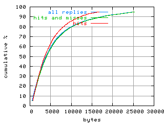 object.hits.size.fig.scope=sides=client__phases=top2