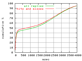 object.hits_and_misses.rptm.fig.scope=sides=client__phases=dec1