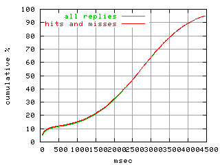 object.hits_and_misses.rptm.fig.scope=sides=client__phases=dec2