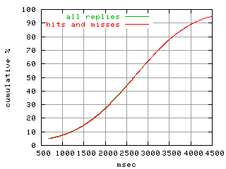 object.hits_and_misses.rptm.fig.scope=sides=client__phases=fill