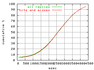 object.hits_and_misses.rptm.fig.scope=sides=client__phases=framp