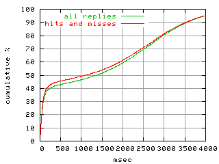 object.hits_and_misses.rptm.fig.scope=sides=client__phases=inc2