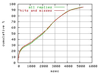 object.hits_and_misses.rptm.fig.scope=sides=client__phases=top1