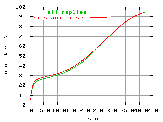 object.hits_and_misses.rptm.fig.scope=sides=client__phases=top2