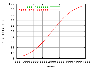 object.hits_and_misses.rptm.fig.scope=sides=server__phases=fill