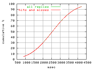 object.hits_and_misses.rptm.fig.scope=sides=server__phases=framp,fill,fexit,inc1,top1,dec1,idle,inc2,top2,dec2,cold