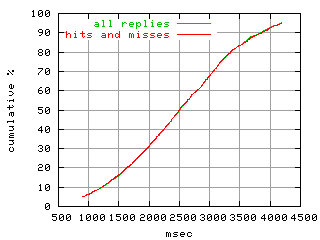 object.hits_and_misses.rptm.fig.scope=sides=server__phases=idle