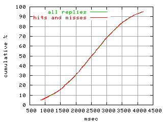 object.hits_and_misses.rptm.fig.scope=sides=server__phases=inc1