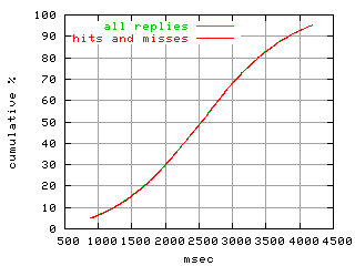 object.hits_and_misses.rptm.fig.scope=sides=server__phases=inc2